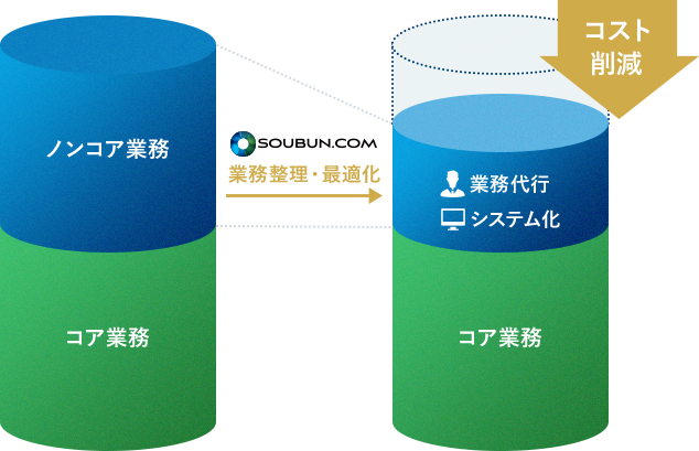 学会事務局運営代行サービスのメリット