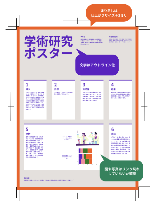 学会ポスター入校の注意点