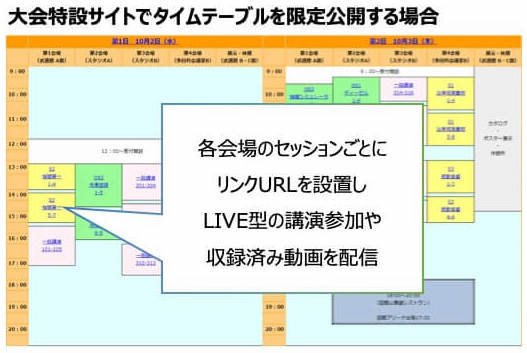 オンライン学会大会特設サイトでタイムテーブルを限定公開する場合。セッションごとにリンクURLを設置しLIVE型の講演参加や収録済み動画を配信