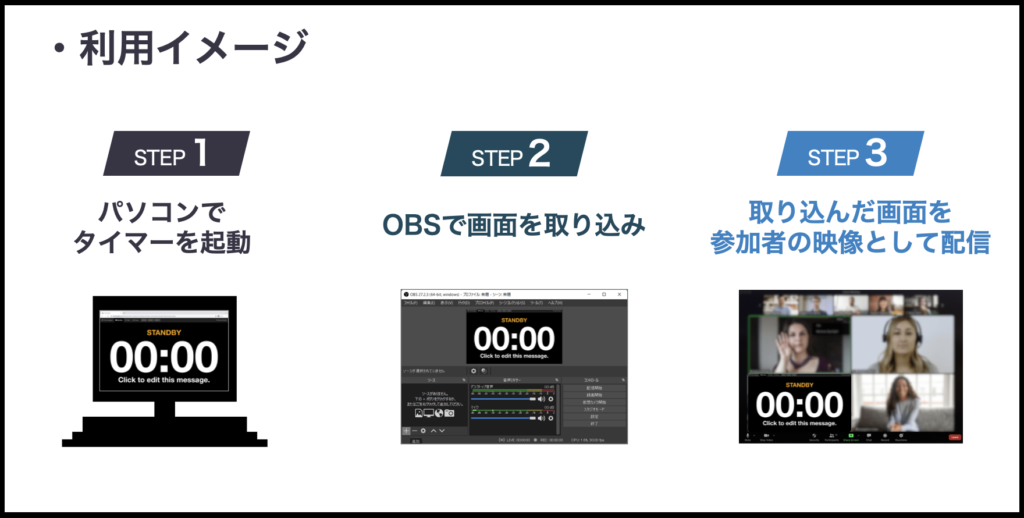 OBSの使い方