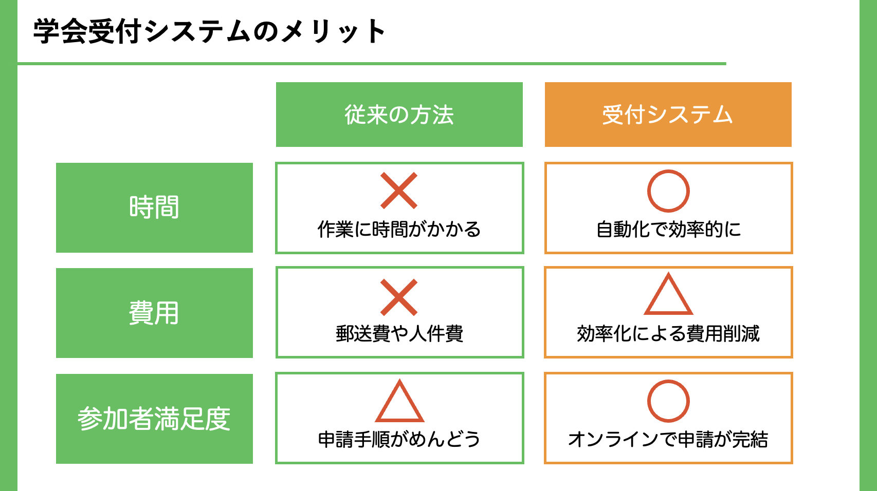 受付システムのメリット