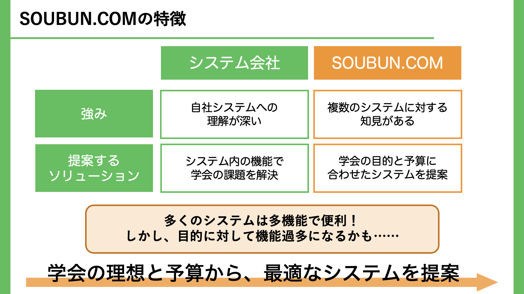 SOUBUN.COMの受付システムサービス