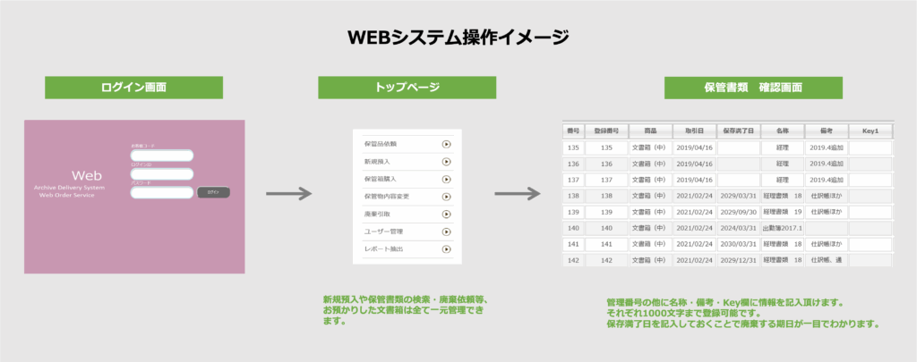 学会の文書保管01